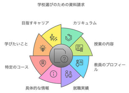 資料請求のメリット